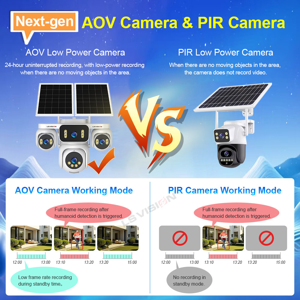 LS VISION 4 écrans AOV caméras - Garden Camera avis et prix