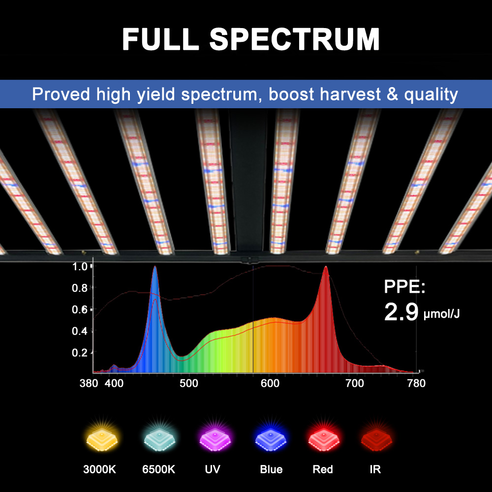 SLTMAKS 8x6FT 4X6FT 1000W Lamp - Plant Grow Light Full Spectrum avis et prix